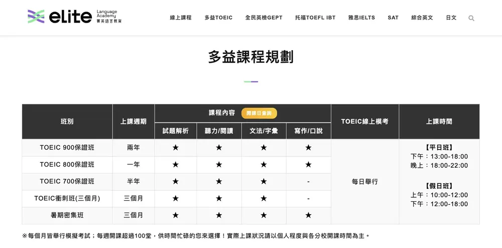 2026 菁英多益課程 2026 菁英多益課程